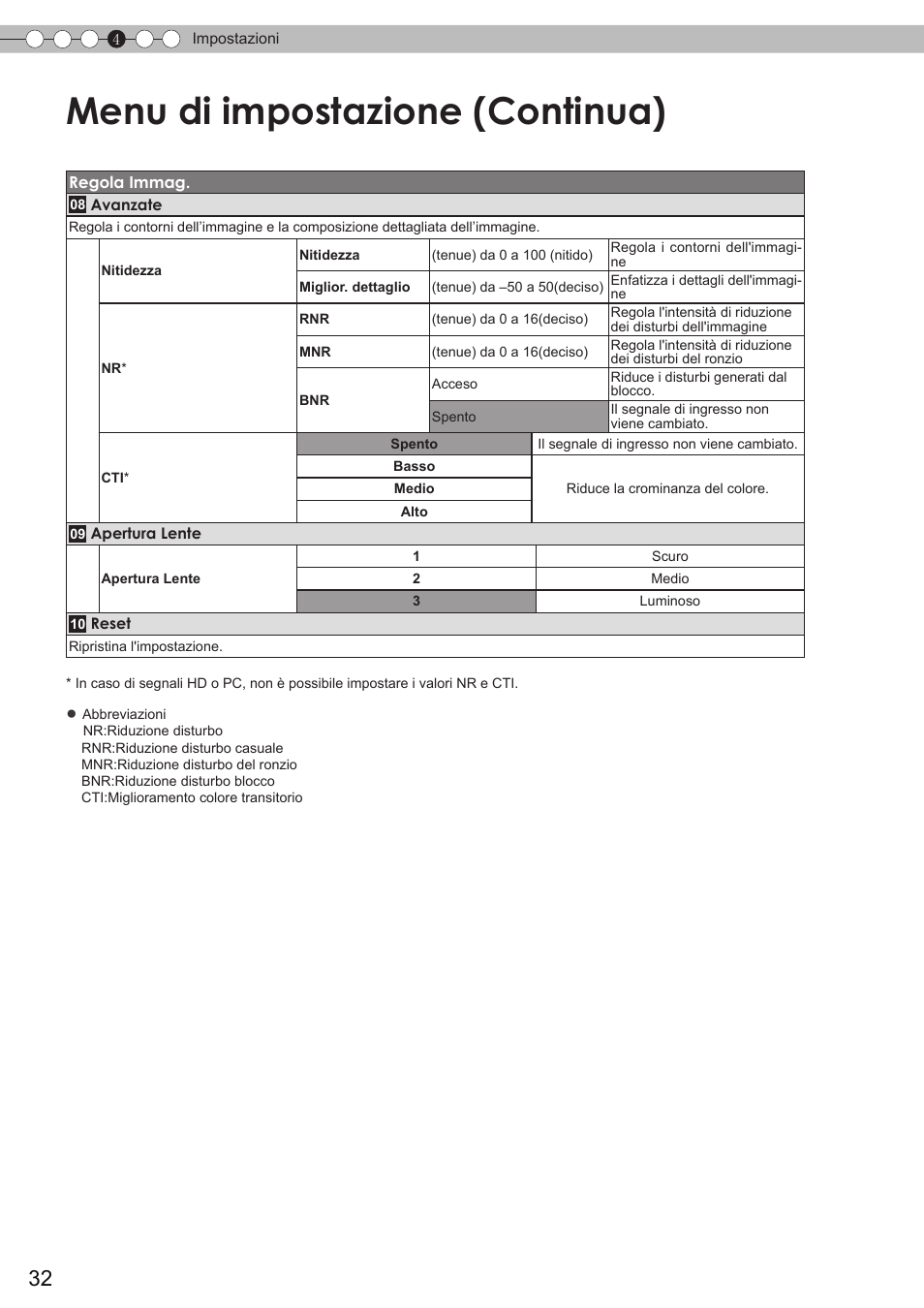 Menu di impostazione (continua) | JVC DLA-HD350 User Manual | Page 90 / 173