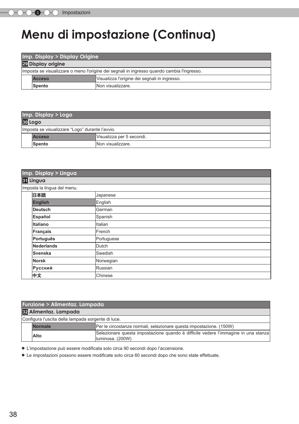 Menu di impostazione (continua) | JVC DLA-HD350 User Manual | Page 96 / 173