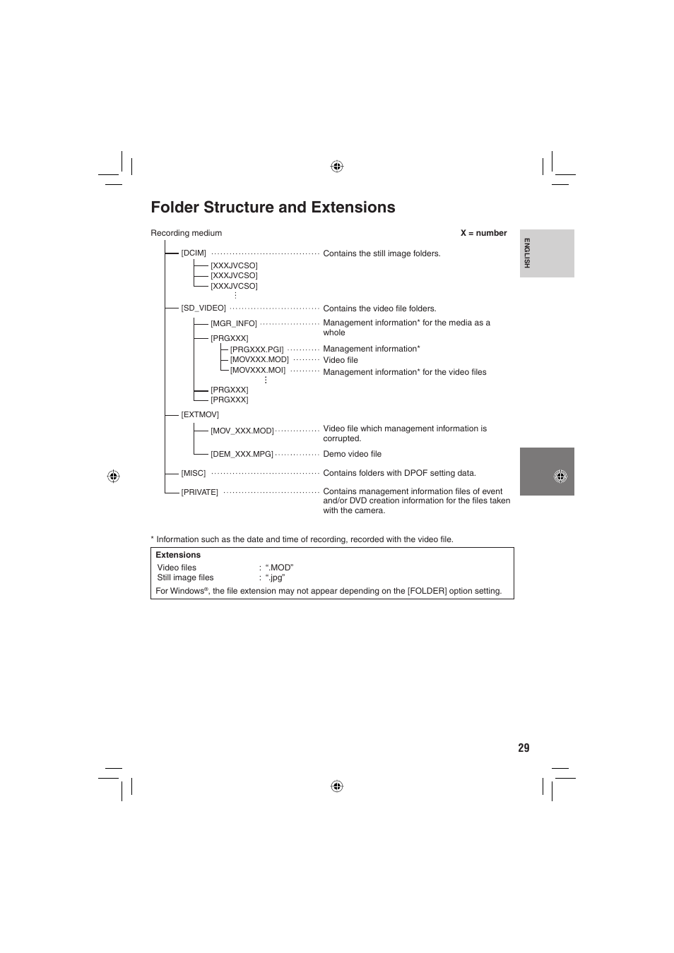 Folder structure and extensions | JVC GZ-MG330 User Manual | Page 29 / 40