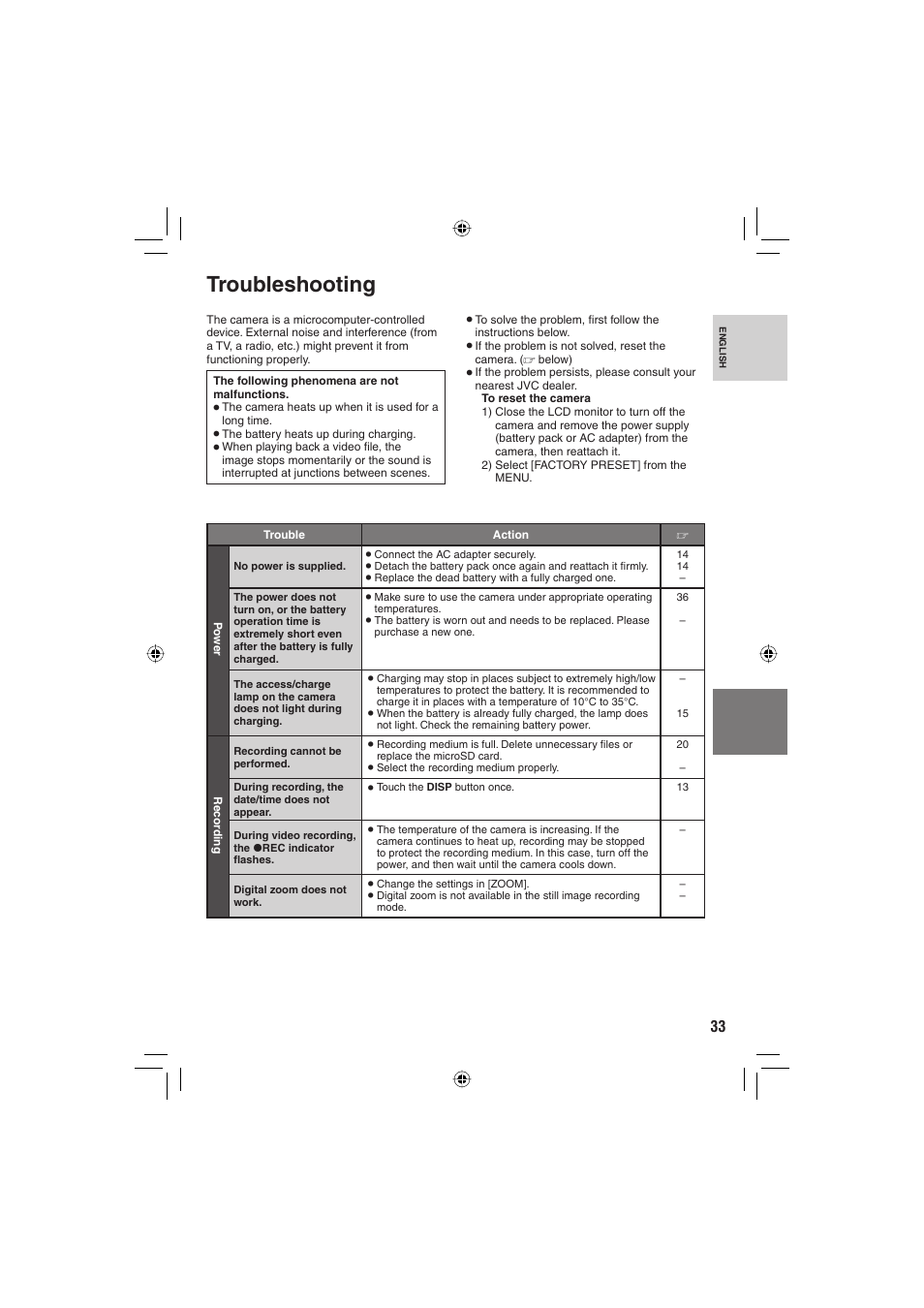 Troubleshooting | JVC GZ-MG330 User Manual | Page 33 / 40