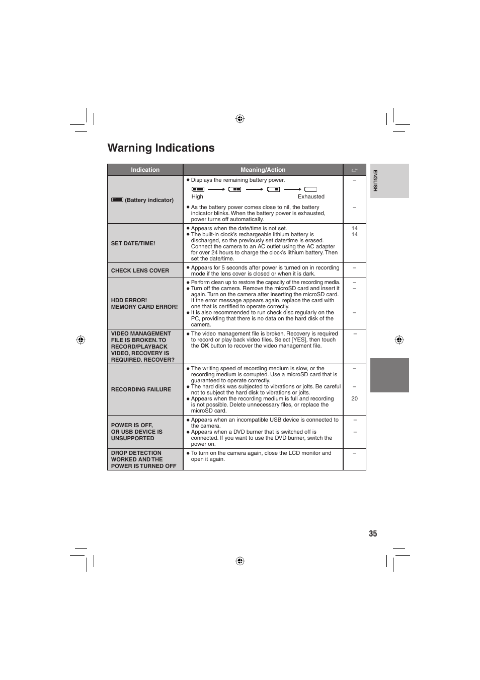 Warning indications | JVC GZ-MG330 User Manual | Page 35 / 40