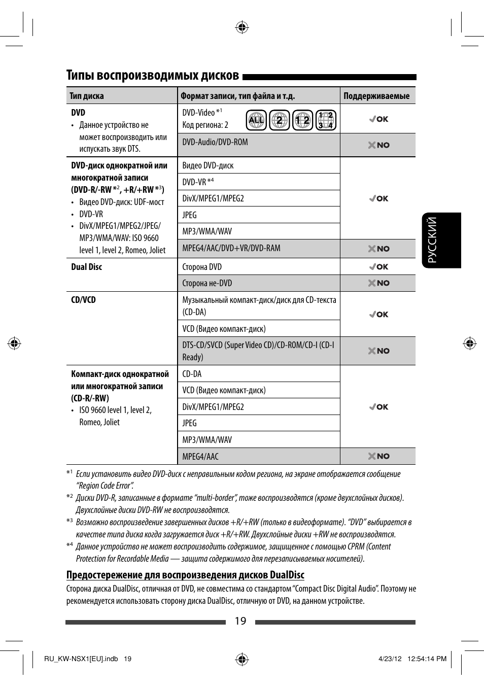 Типы воспроизводимых дисков, 19 р уc ckий | JVC KW-NSX1 User Manual | Page 159 / 212