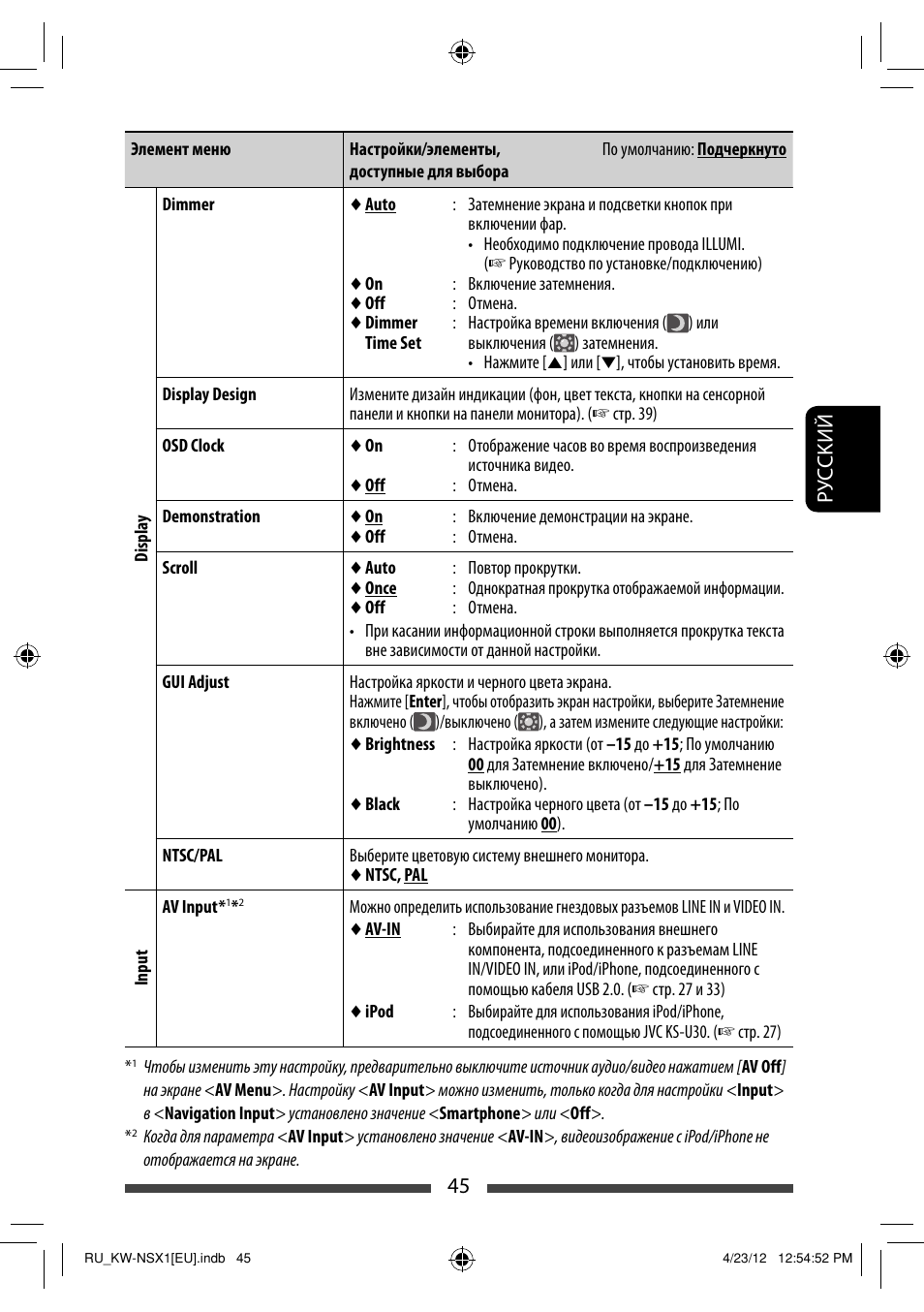 45 р уc ckий | JVC KW-NSX1 User Manual | Page 185 / 212