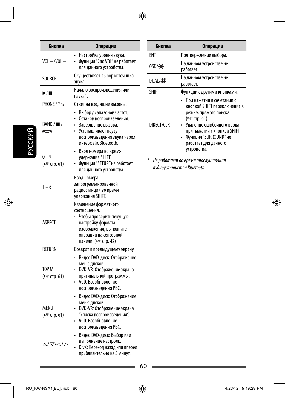 JVC KW-NSX1 User Manual | Page 200 / 212