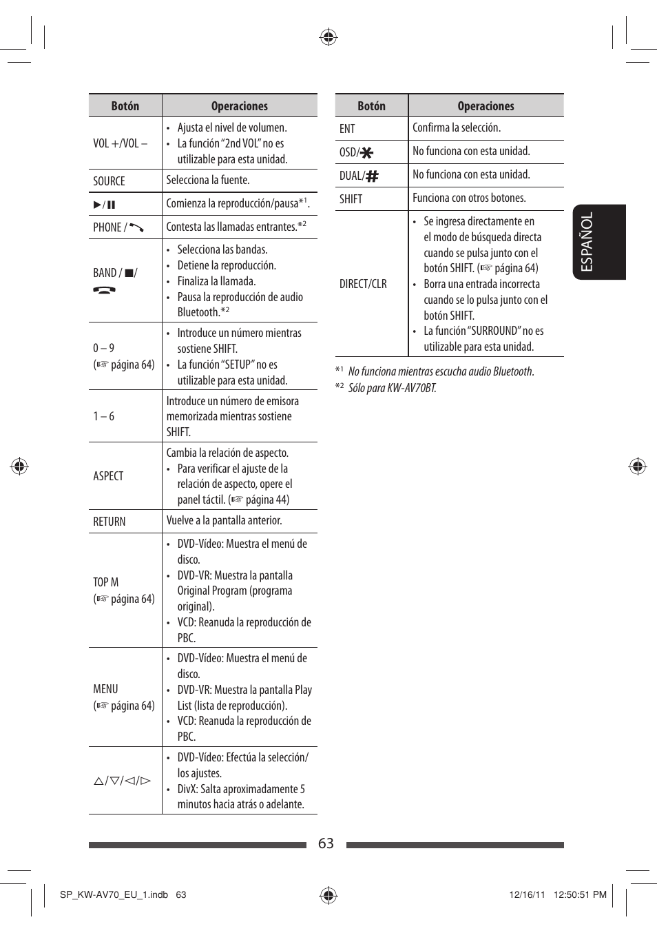 63 esp añol | JVC KW-AV70BT User Manual | Page 137 / 227