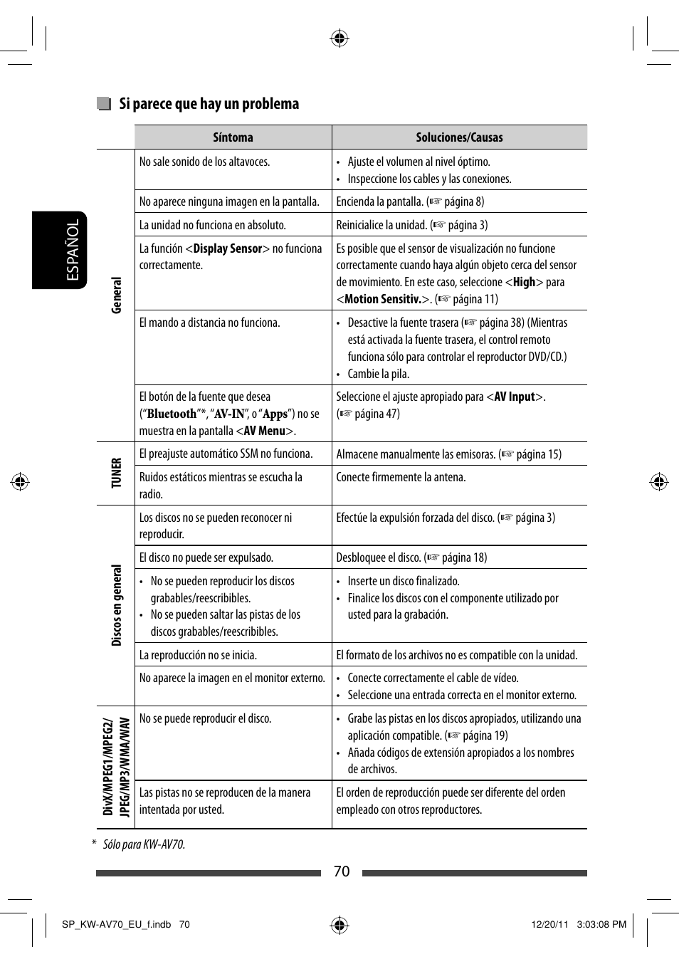Si parece que hay un problema | JVC KW-AV70BT User Manual | Page 144 / 227