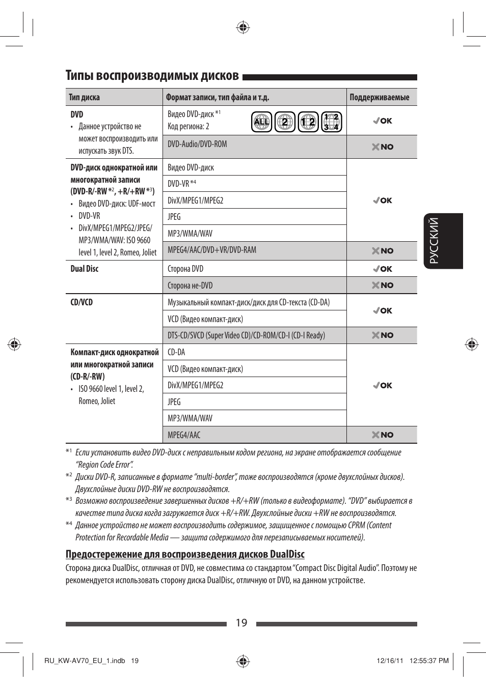 Типы воспроизводимых дисков, 19 р уc ckий | JVC KW-AV70BT User Manual | Page 167 / 227