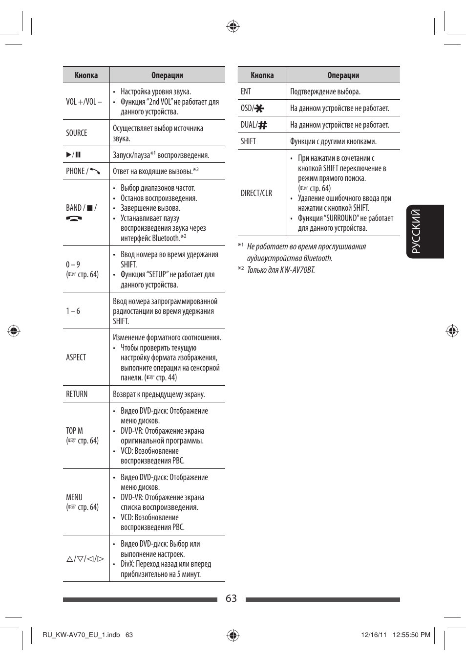 63 р уc ckий | JVC KW-AV70BT User Manual | Page 211 / 227