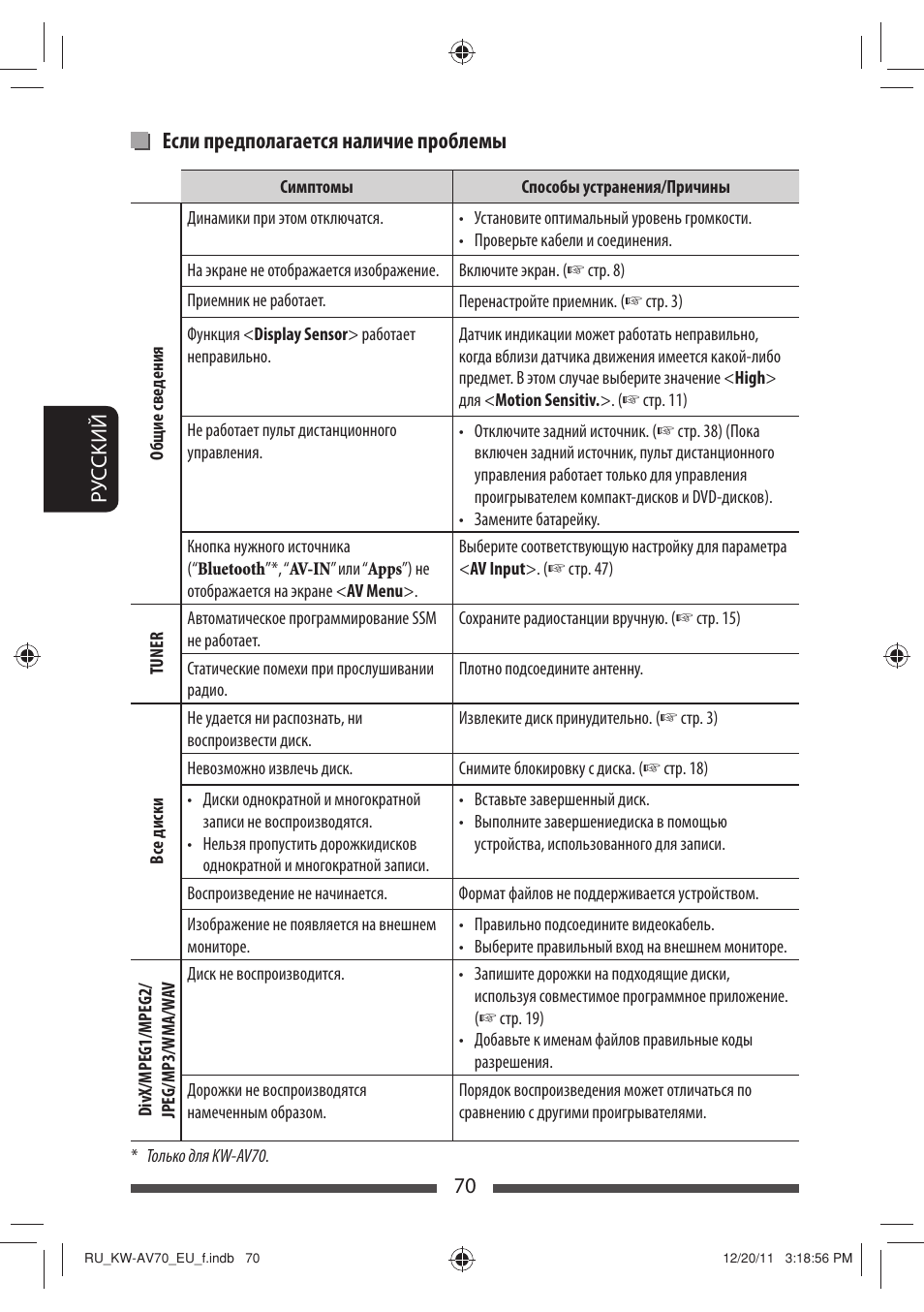 Если предполагается наличие проблемы | JVC KW-AV70BT User Manual | Page 218 / 227