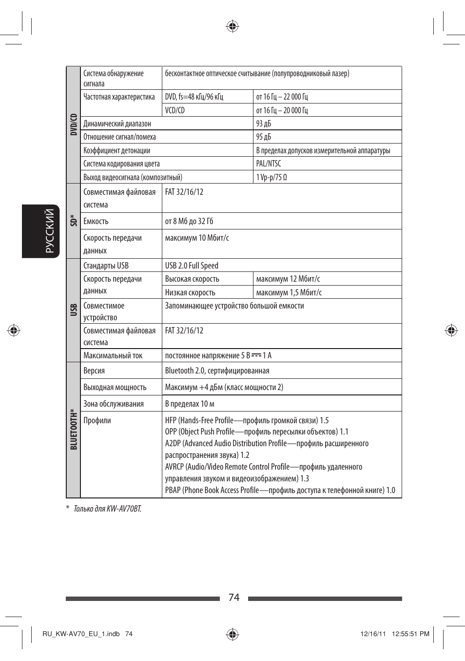 JVC KW-AV70BT User Manual | Page 222 / 227