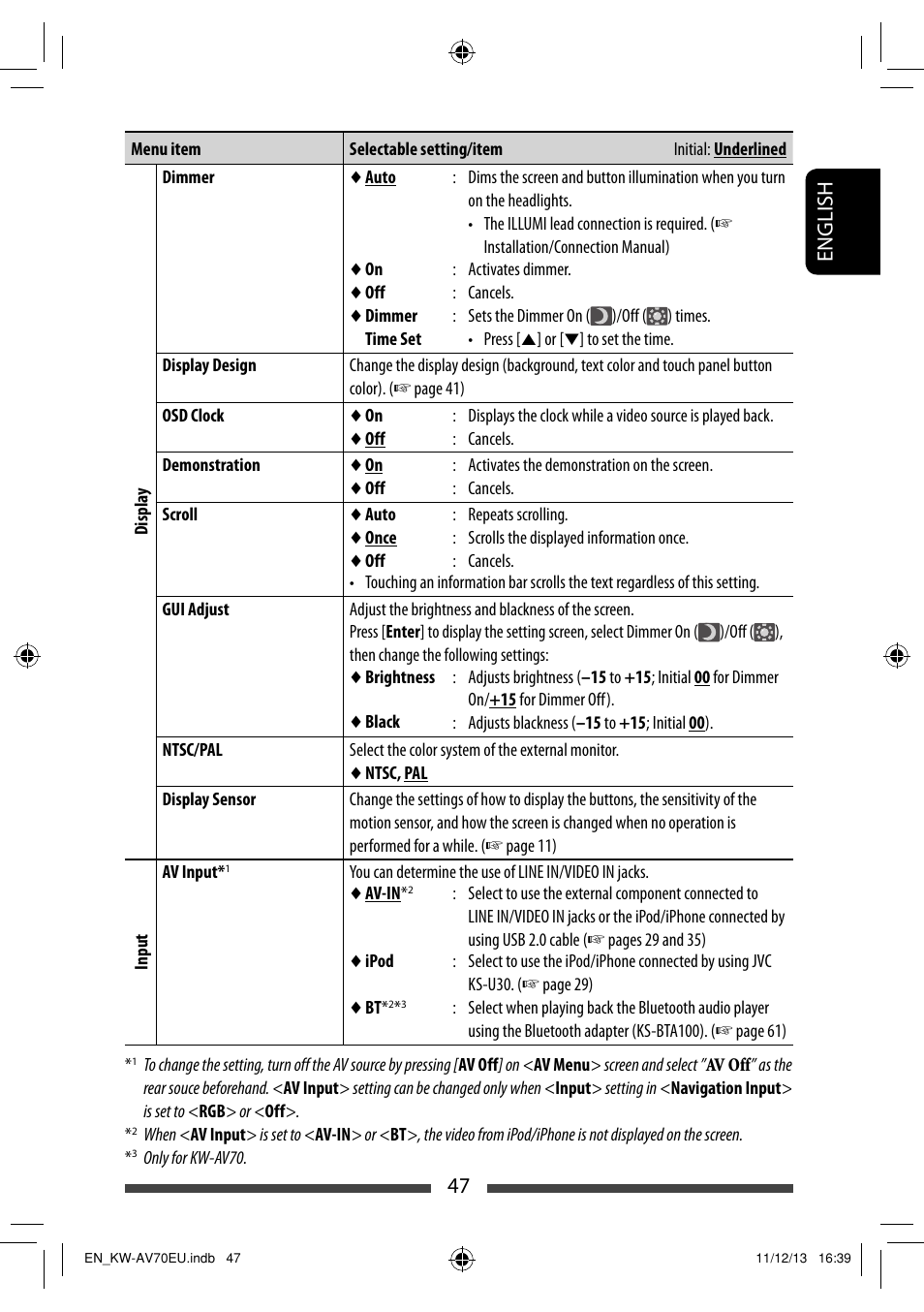 47 english | JVC KW-AV70BT User Manual | Page 47 / 227