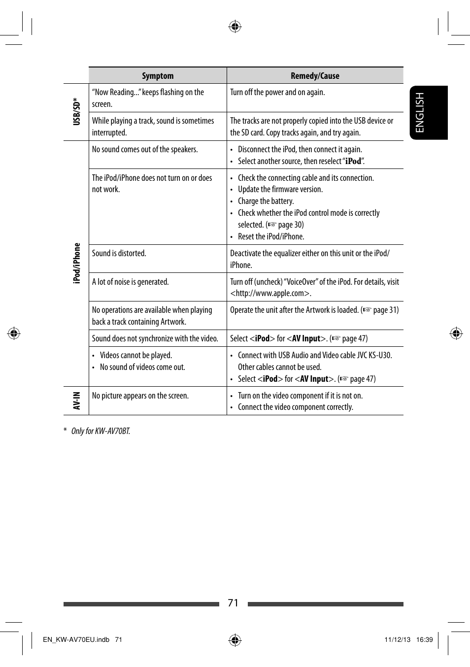 71 english | JVC KW-AV70BT User Manual | Page 71 / 227