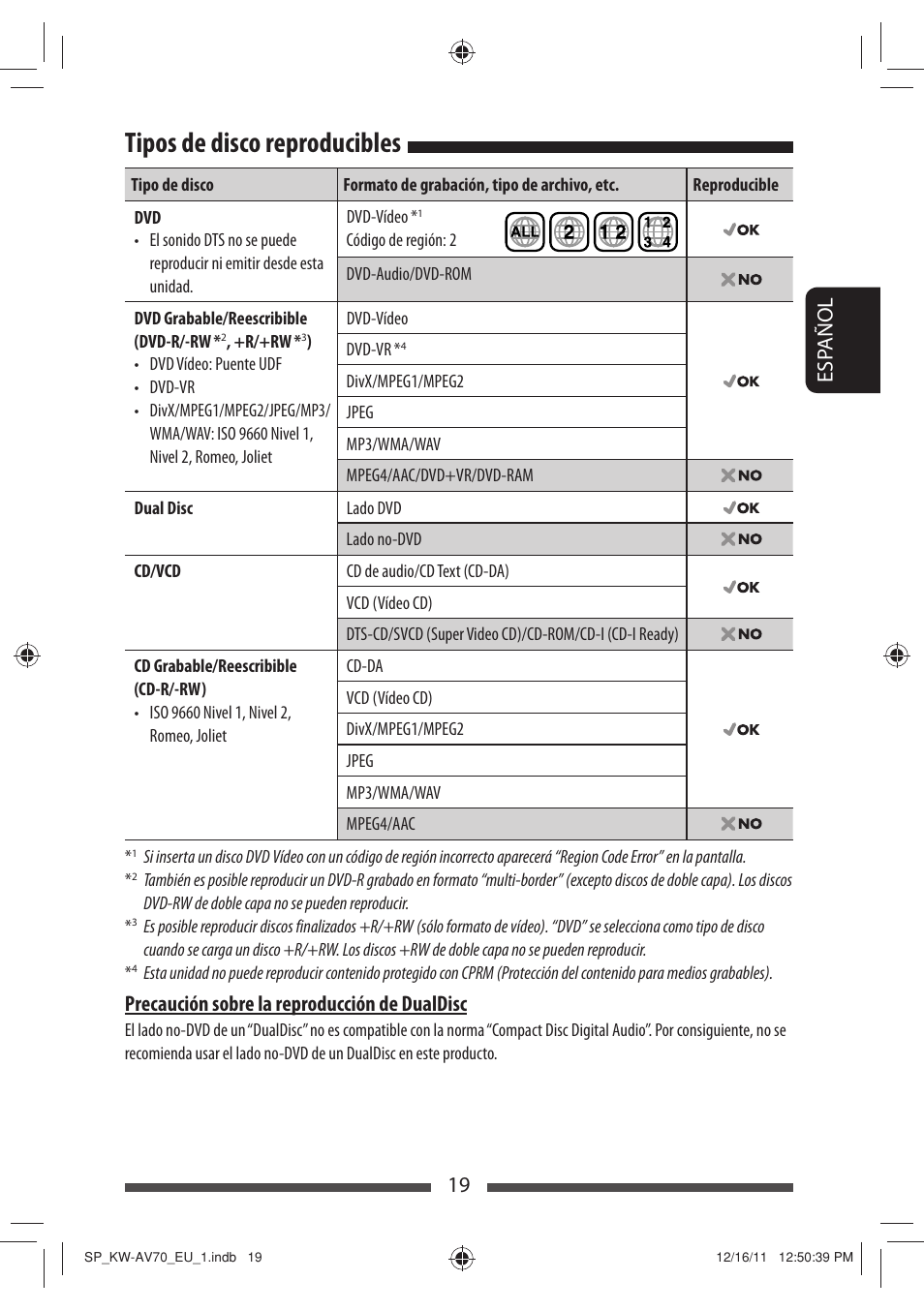 Tipos de disco reproducibles, 19 esp añol, Precaución sobre la reproducción de dualdisc | JVC KW-AV70BT User Manual | Page 93 / 227