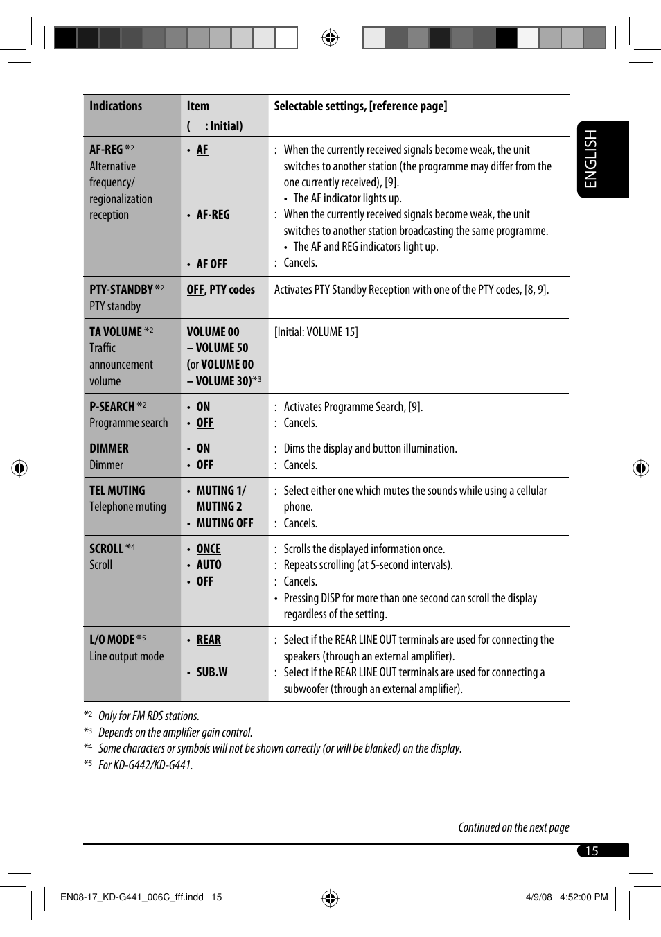 English | JVC KD-G442 User Manual | Page 15 / 74