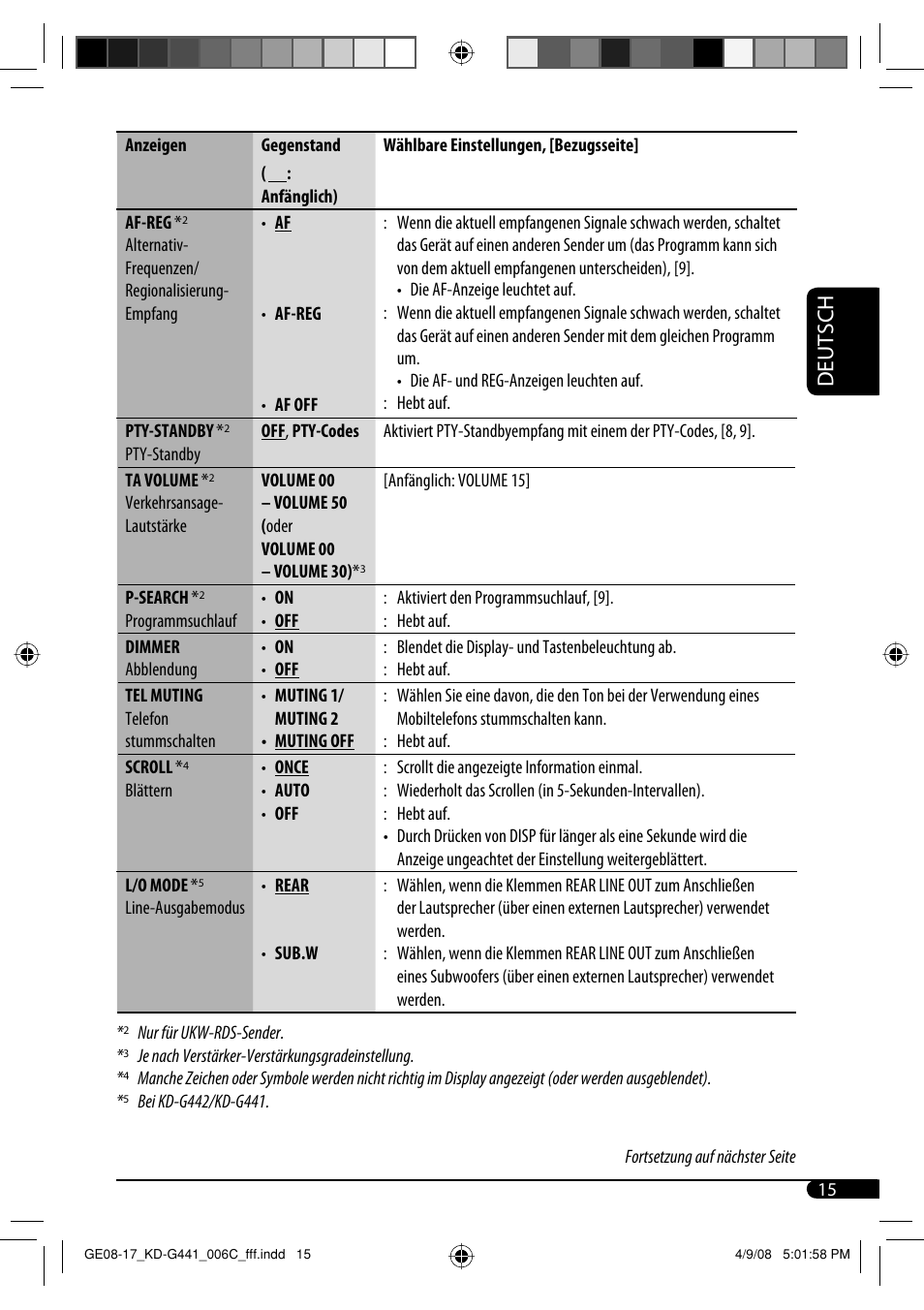 Deutsch | JVC KD-G442 User Manual | Page 39 / 74