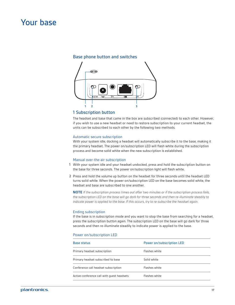 Your base | Plantronics CS520 User Manual | Page 17 / 21