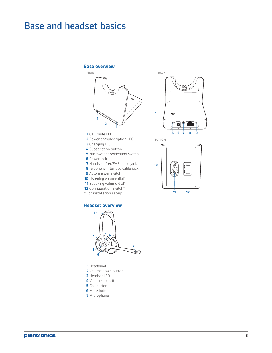 Base and headset basics, Headset overview, Base overview | Plantronics CS520 User Manual | Page 5 / 21