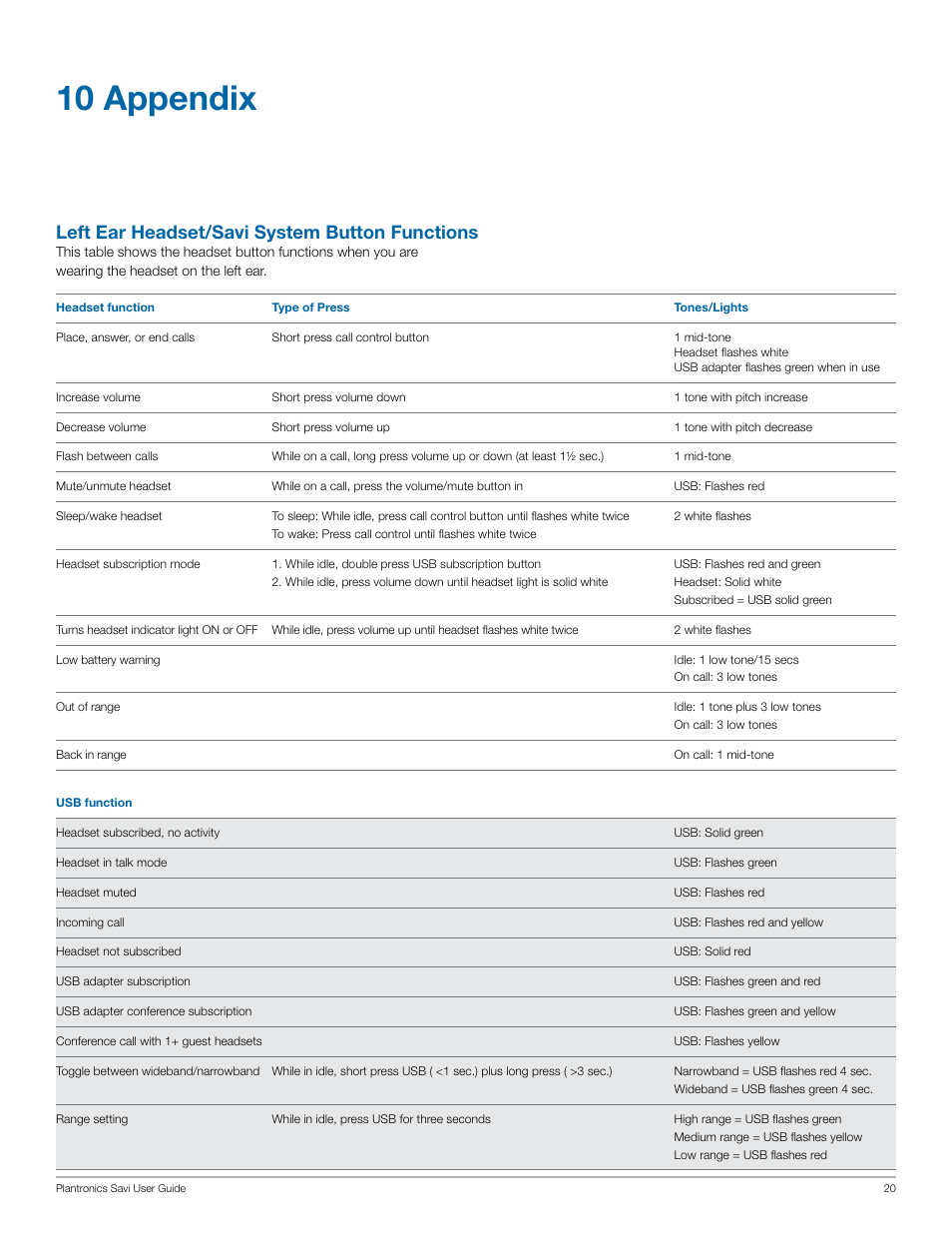 10 appendix, Left ear headset/savi system button functions | Plantronics Savi W440-M User Manual | Page 20 / 22