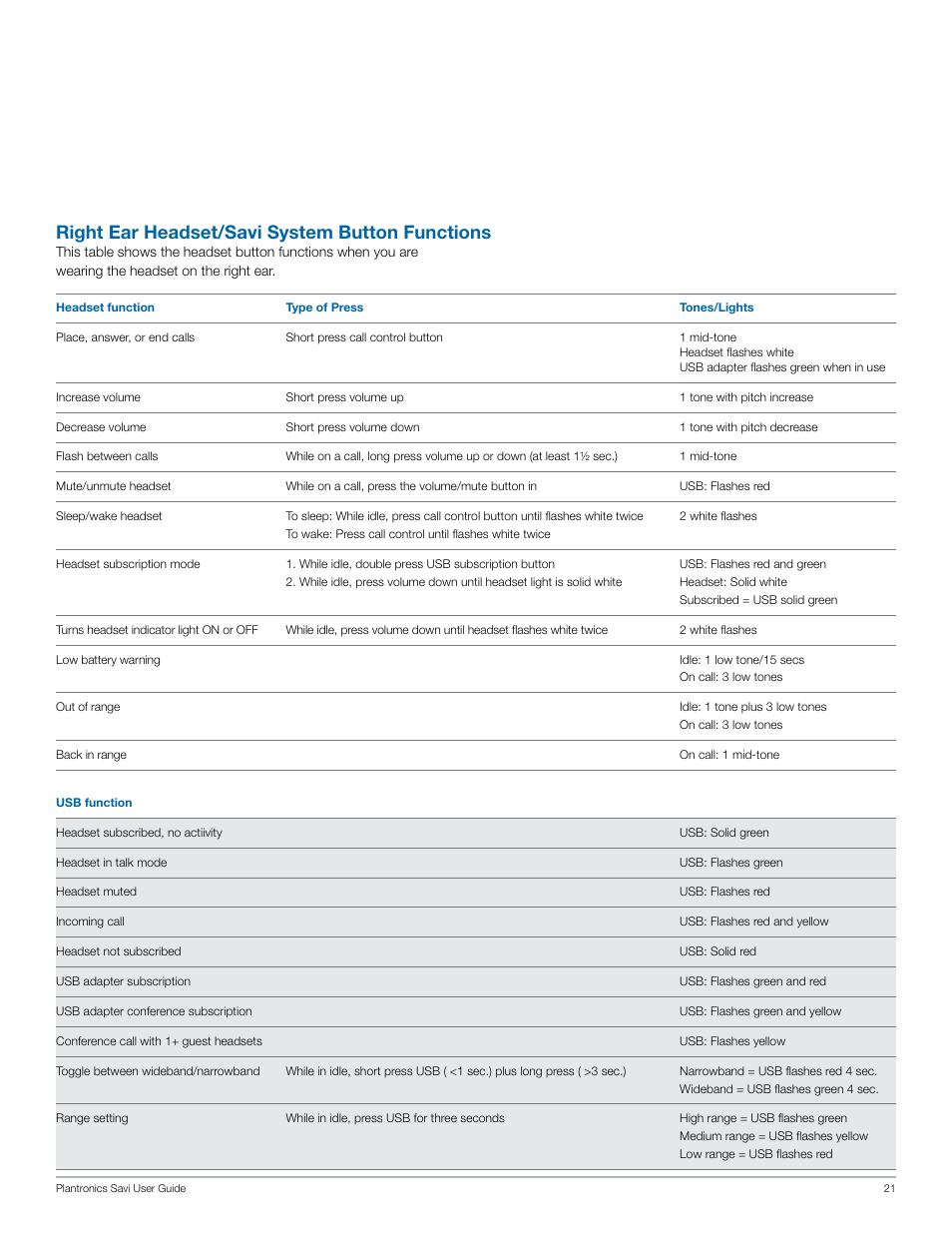Right ear headset/savi system button functions | Plantronics Savi W440-M User Manual | Page 21 / 22