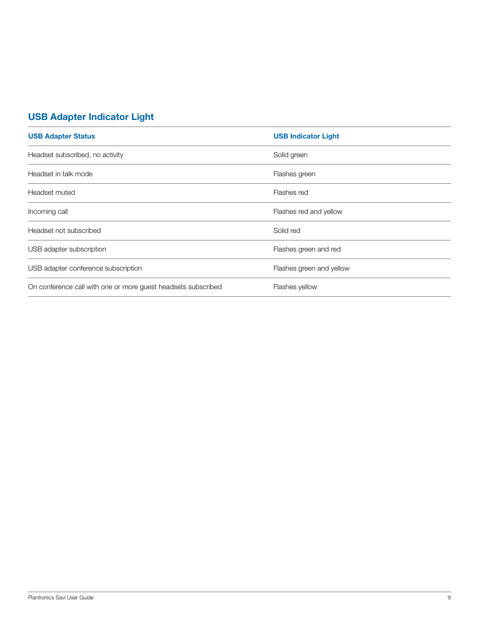 Usb adapter indicator light | Plantronics Savi W440-M User Manual | Page 9 / 22