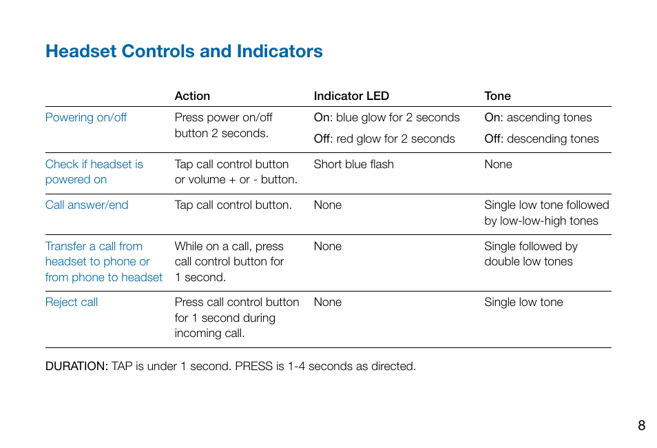 Headset controls and indicators | Plantronics Voyager PRO User Manual | Page 12 / 19