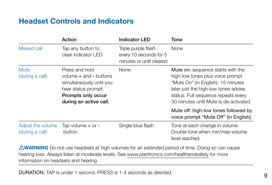 Headset controls and indicators | Plantronics Voyager PRO User Manual | Page 13 / 19