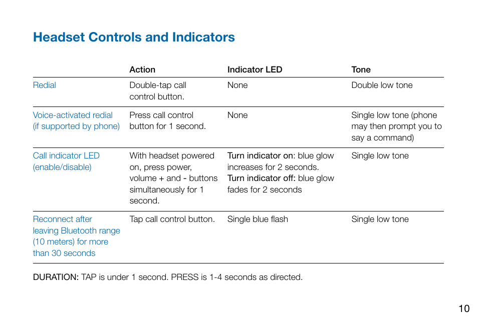 Headset controls and indicators | Plantronics Voyager PRO User Manual | Page 14 / 19