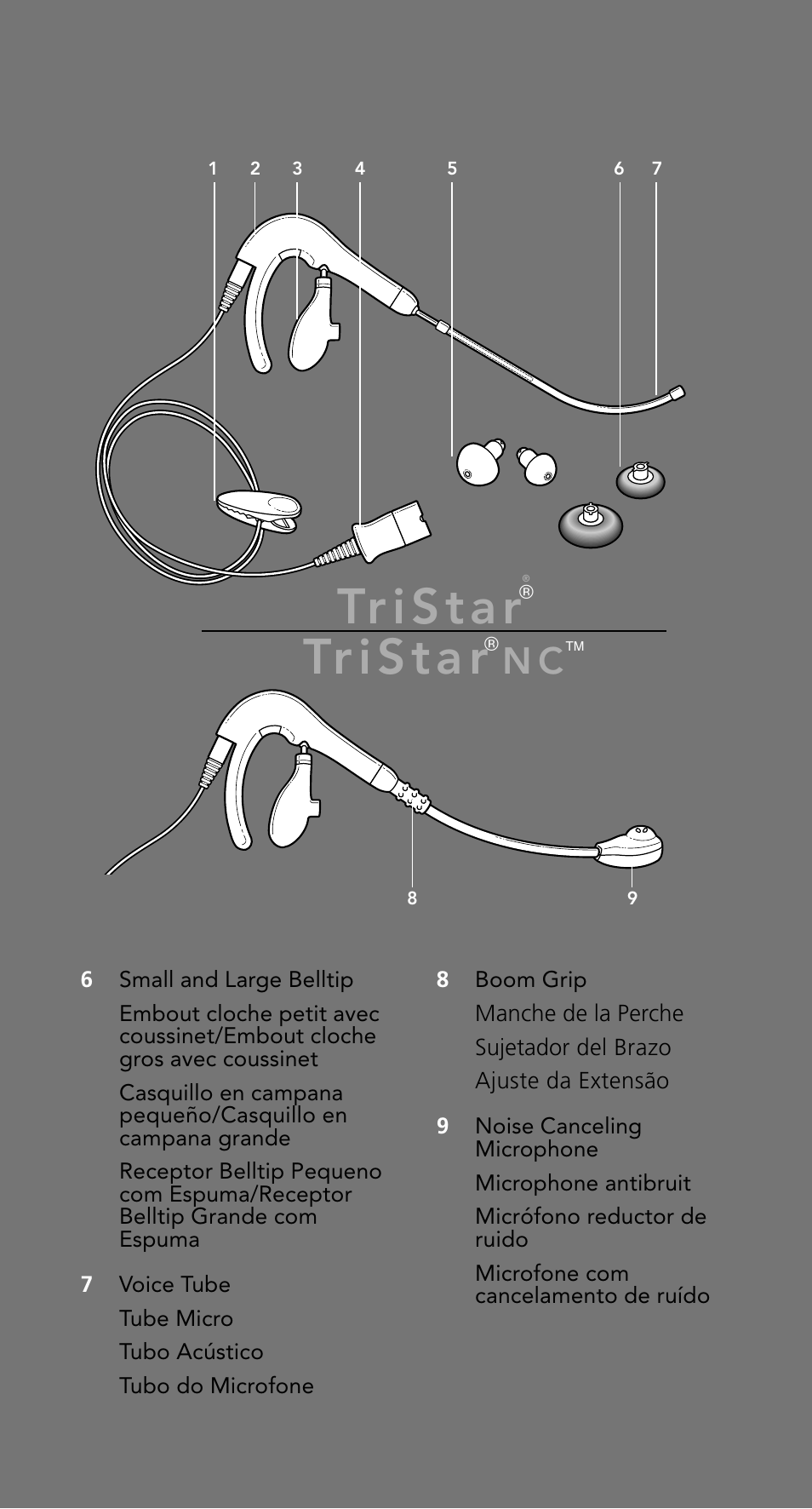Plantronics TriStar User Manual | Page 5 / 40