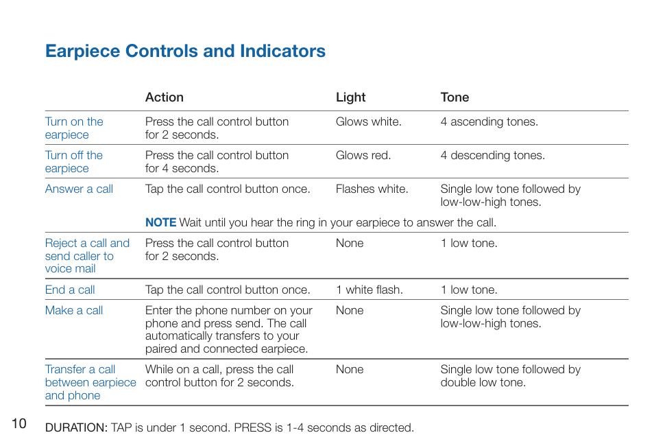 Earpiece controls and indicators | Plantronics Discovery 975 User Manual | Page 14 / 21