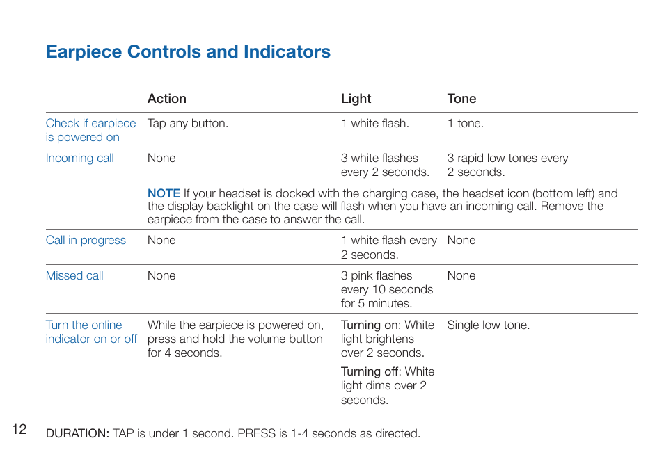 Earpiece controls and indicators | Plantronics Discovery 975 User Manual | Page 16 / 21