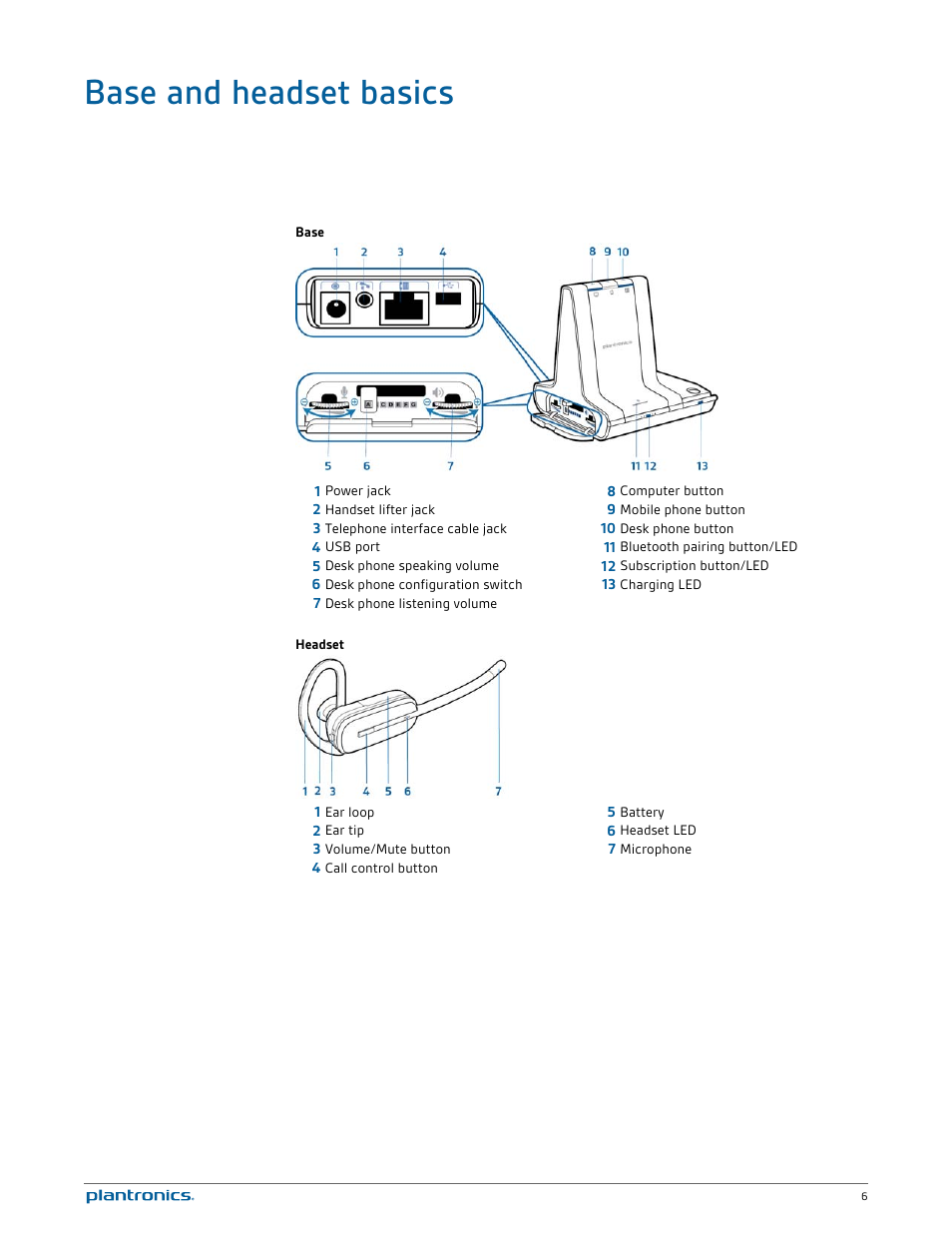 Base and headset basics | Plantronics Savi W745 User Manual | Page 6 / 38