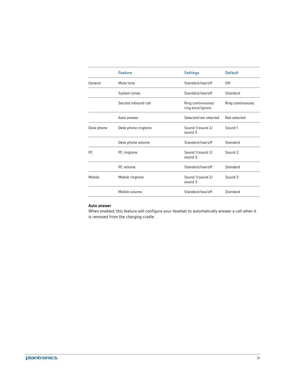 Plantronics Savi W740-M User Manual | Page 31 / 38