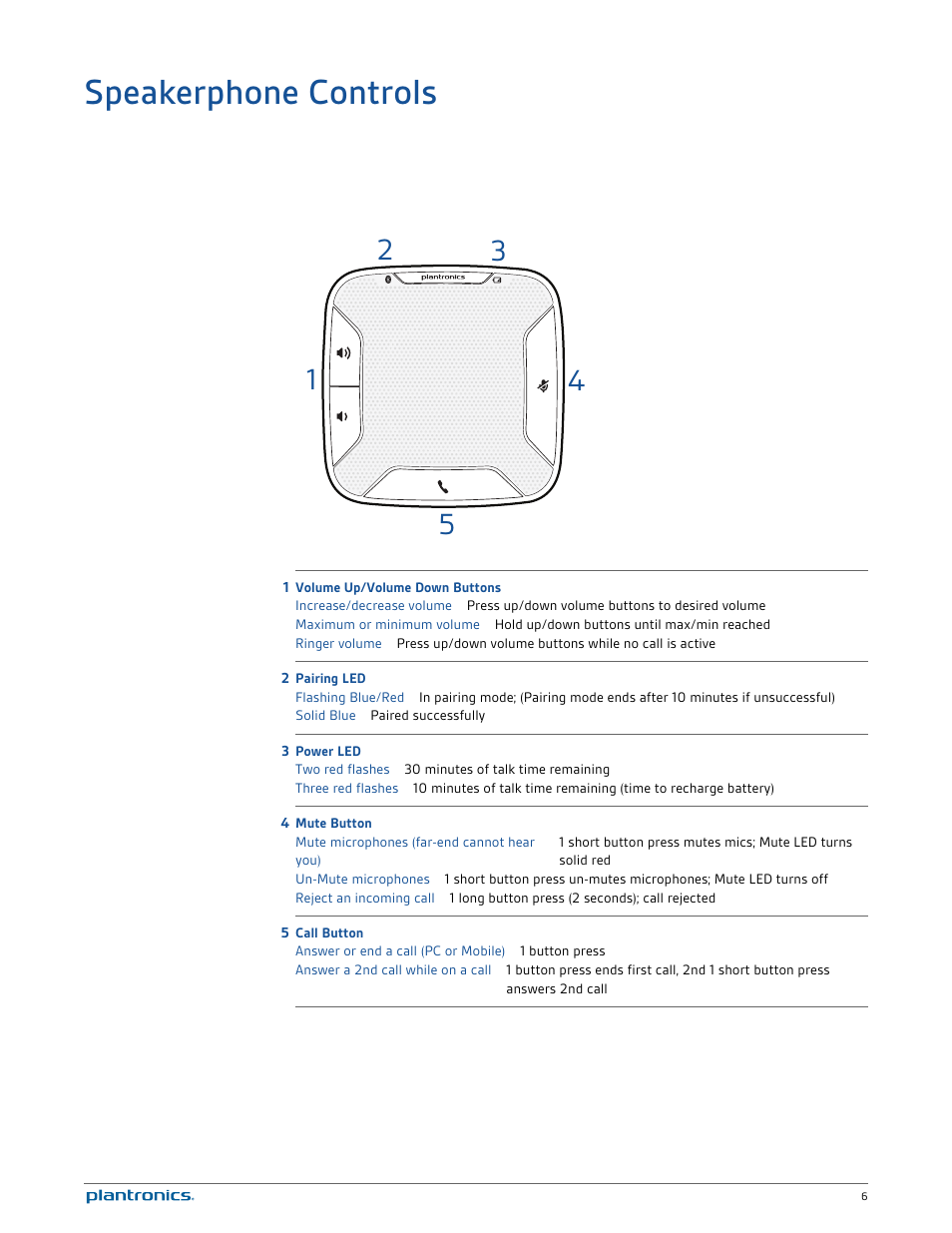 Speakerphone controls | Plantronics Calisto 620 User Manual | Page 6 / 18
