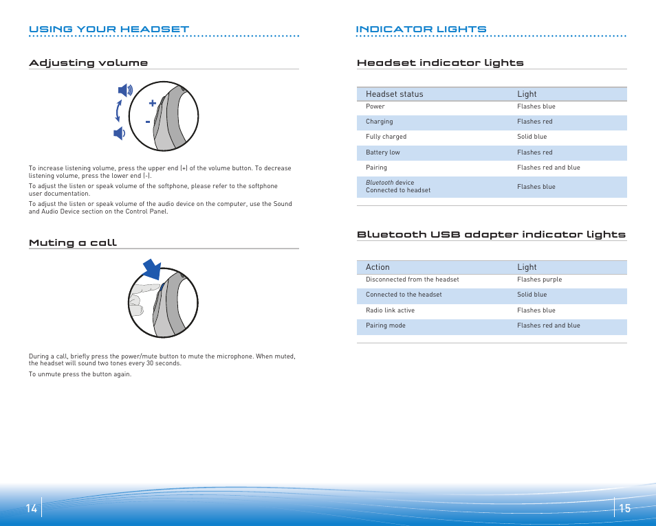 Plantronics Voyager 510-USB User Manual | Page 8 / 10