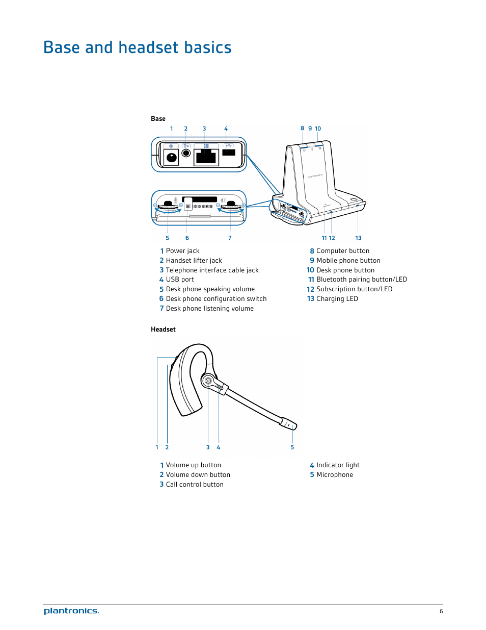 Base and headset basics | Plantronics Savi W730-M User Manual | Page 6 / 36