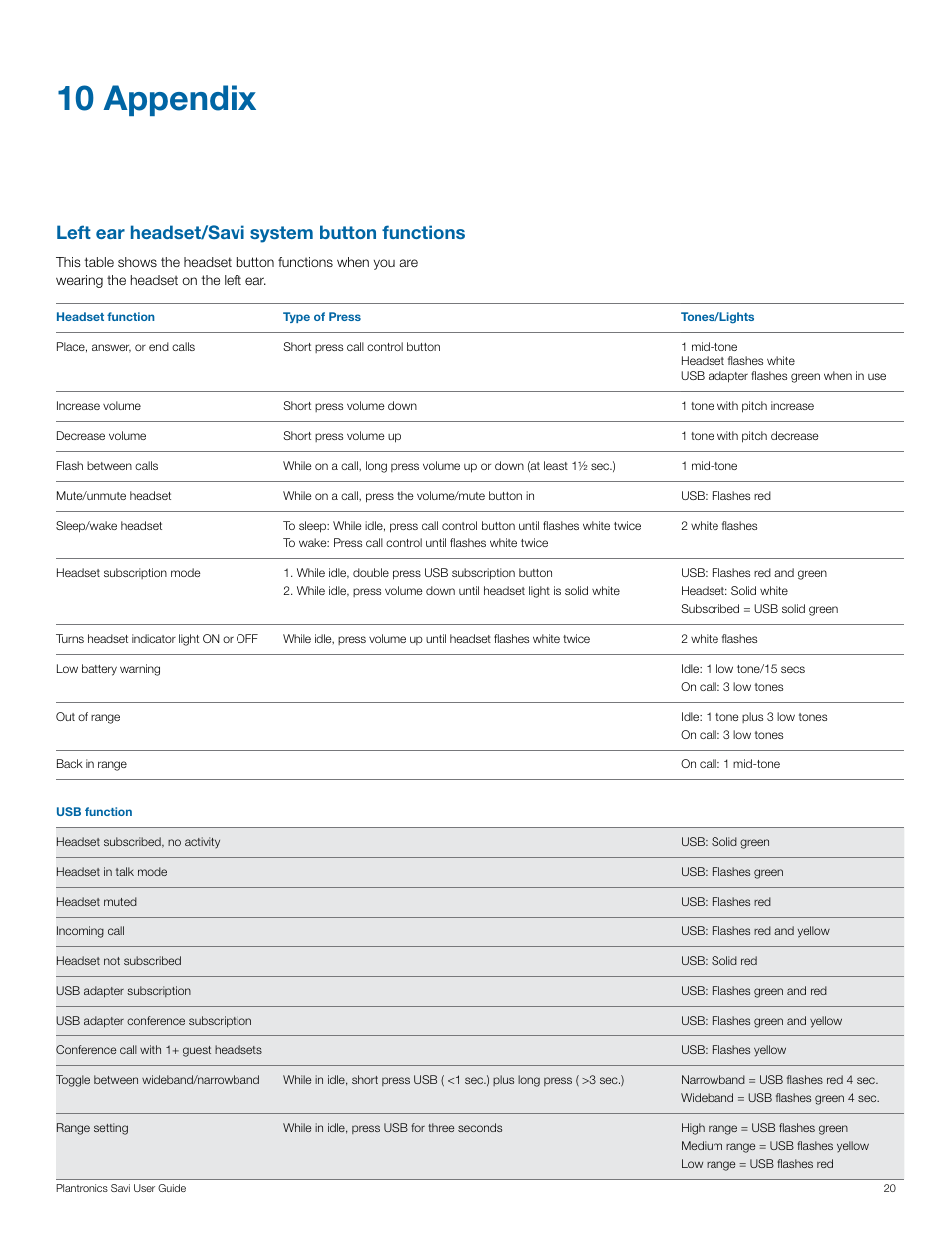 10 appendix, Left ear headset/savi system button functions | Plantronics Savi W440 User Manual | Page 20 / 22