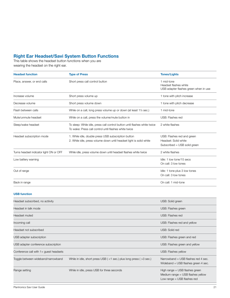 Right ear headset/savi system button functions | Plantronics Savi W440 User Manual | Page 21 / 22