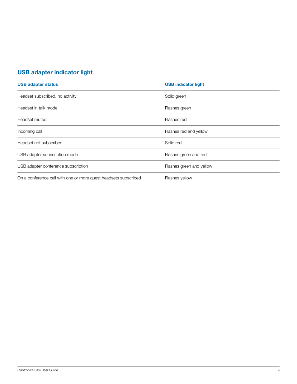 Usb adapter indicator light | Plantronics Savi W440 User Manual | Page 9 / 22