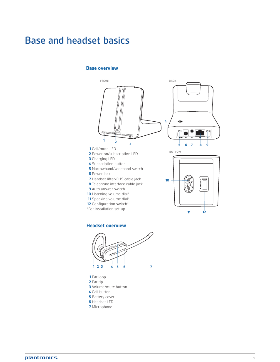 Base and headset basics, Headset overview, Base overview | Plantronics CS540 User Manual | Page 5 / 24