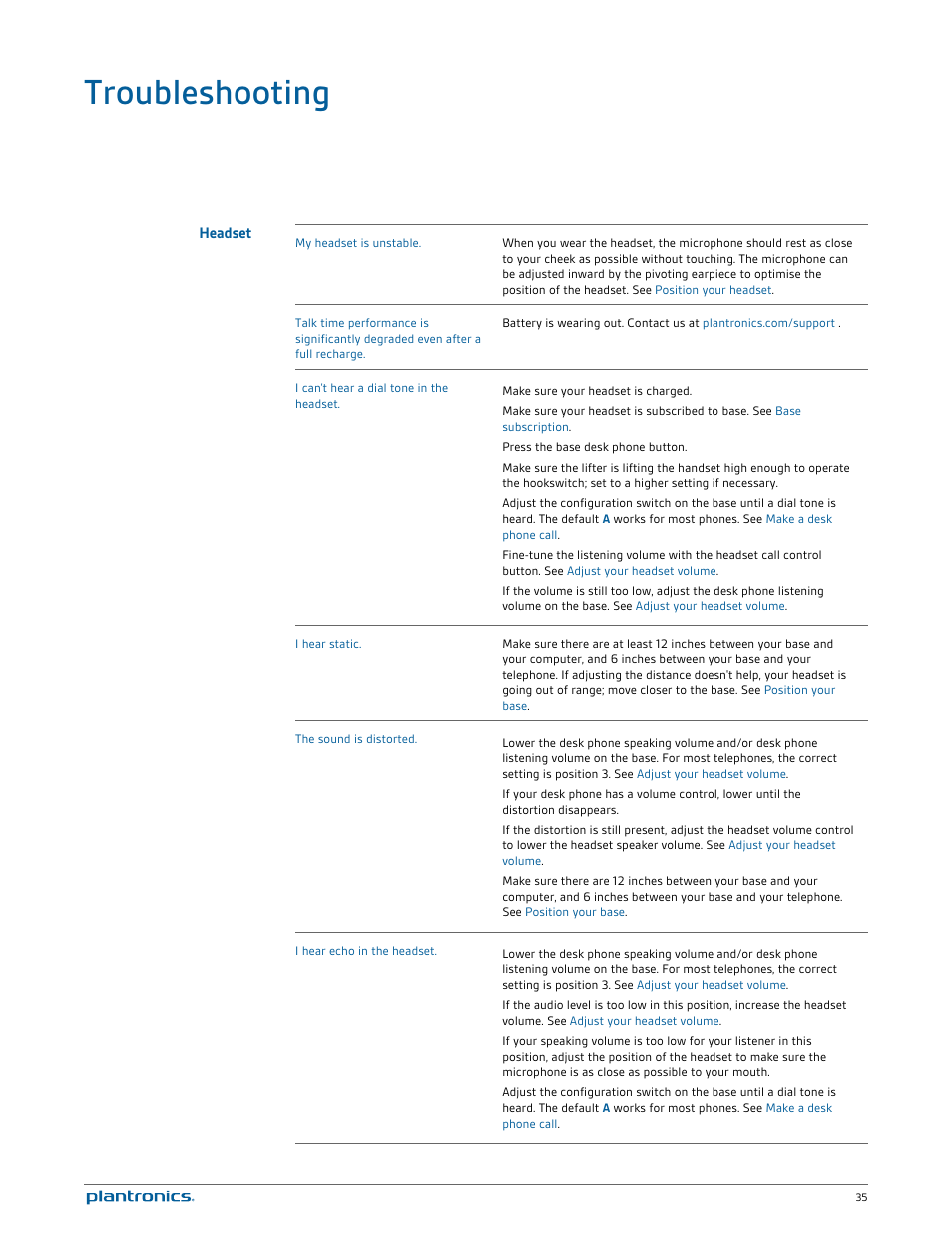 Troubleshooting, Headset | Plantronics Savi W740 User Manual | Page 35 / 38