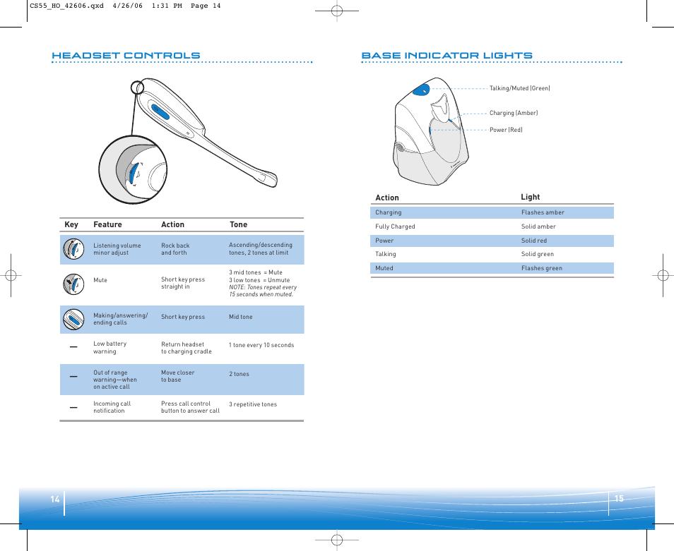 Plantronics CS55H User Manual | Page 8 / 11