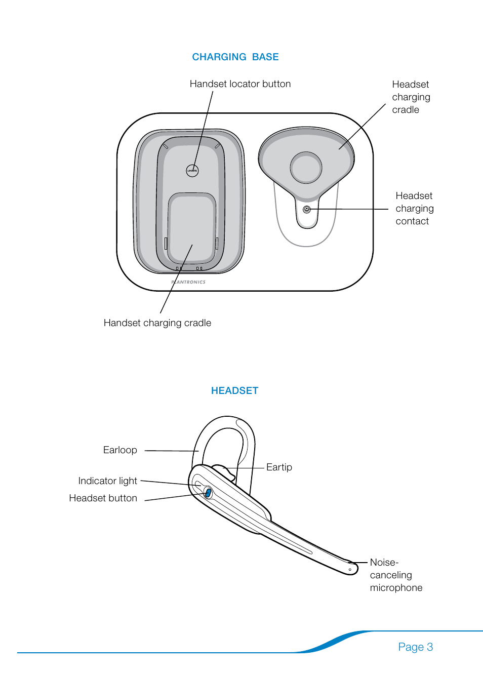 Plantronics Calisto Pro Series User Manual | Page 9 / 60