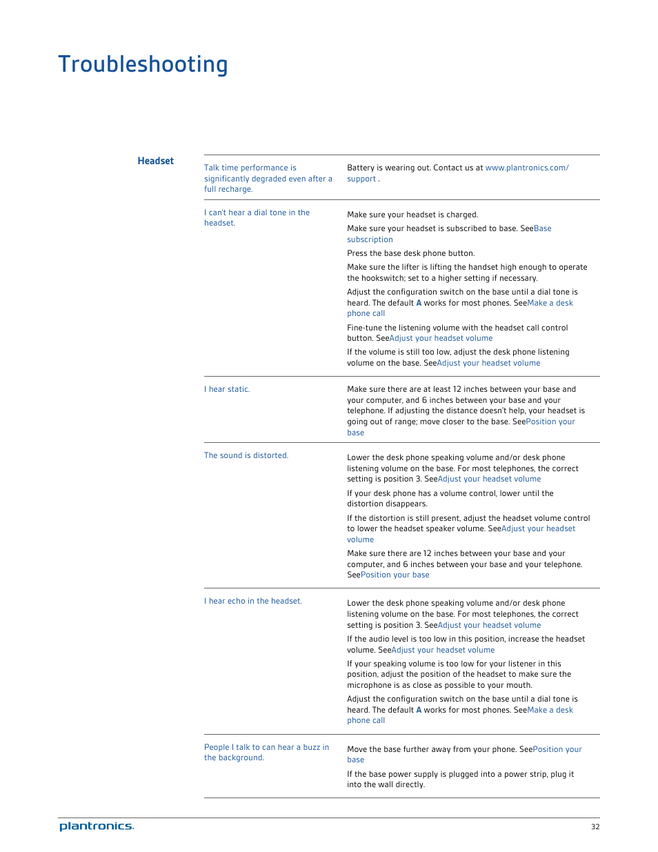 Troubleshooting, Headset | Plantronics Savi 720-M User Manual | Page 32 / 35