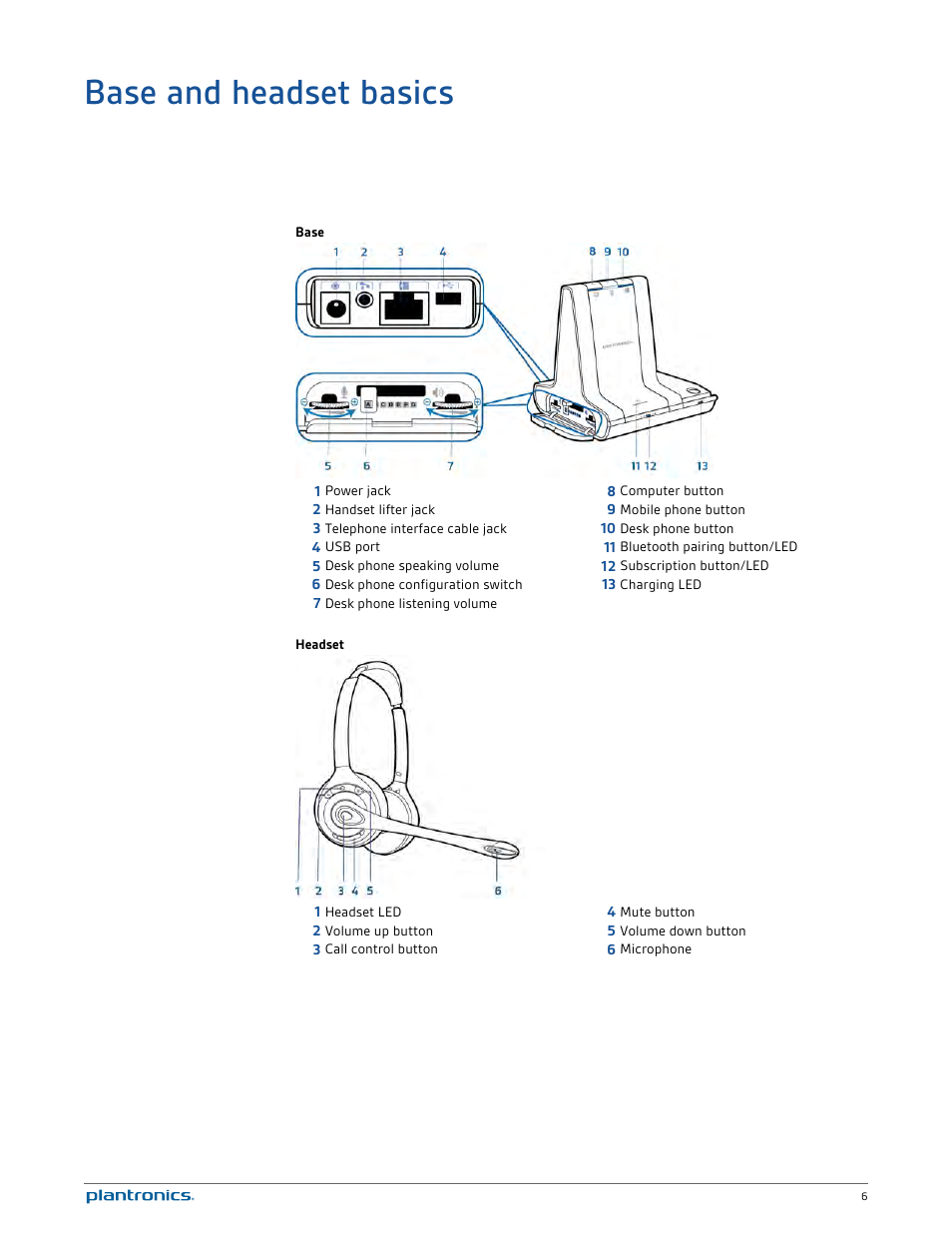 Base and headset basics | Plantronics Savi 720-M User Manual | Page 6 / 35