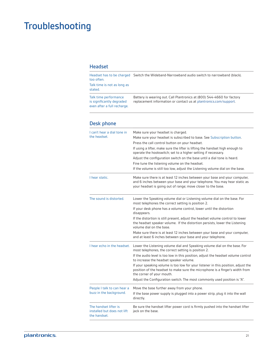 Troubleshooting, Headset, Desk phone | Plantronics CS530 User Manual | Page 21 / 22