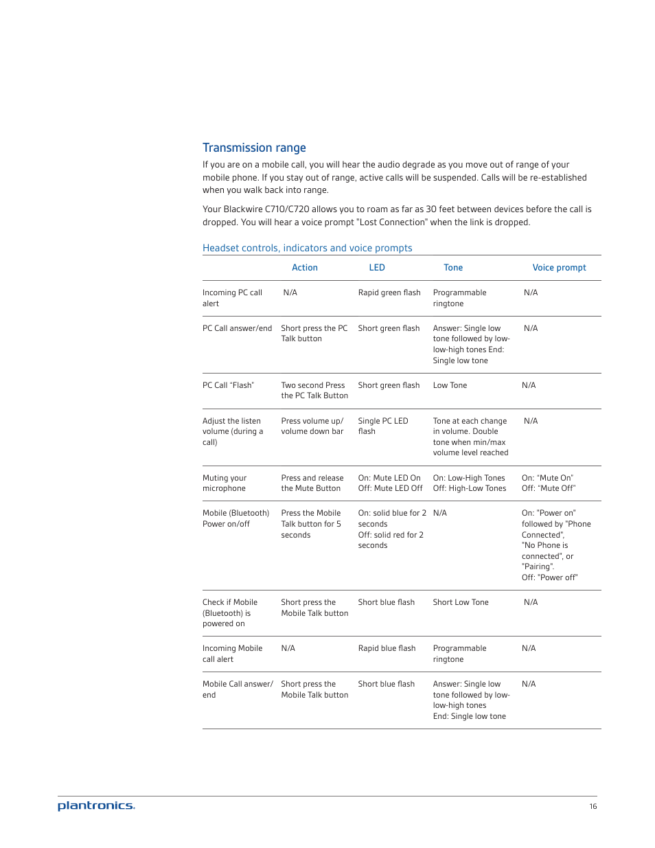 Transmission range | Plantronics Blackwire C720 User Manual | Page 16 / 23