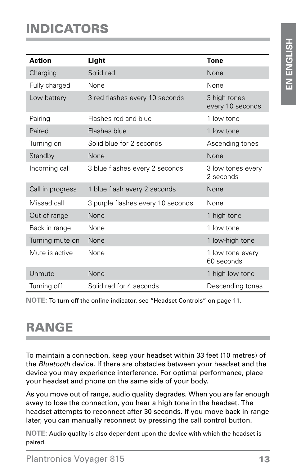 Indicators, Range | Plantronics Voyager 815 User Manual | Page 13 / 19
