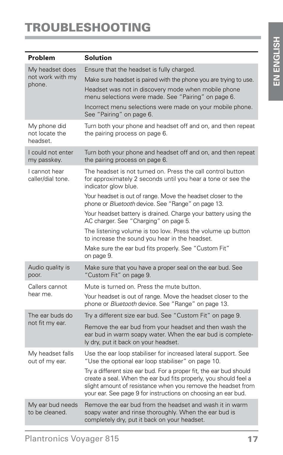Troubleshooting | Plantronics Voyager 815 User Manual | Page 17 / 19
