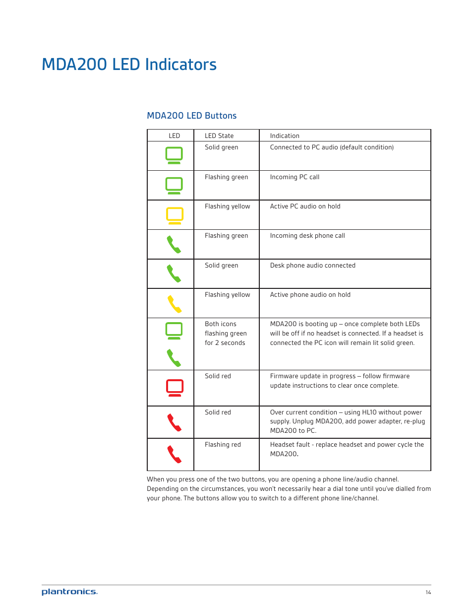 Mda200 led indicators, Mda200 led buttons | Plantronics MDA200 User Manual | Page 14 / 18