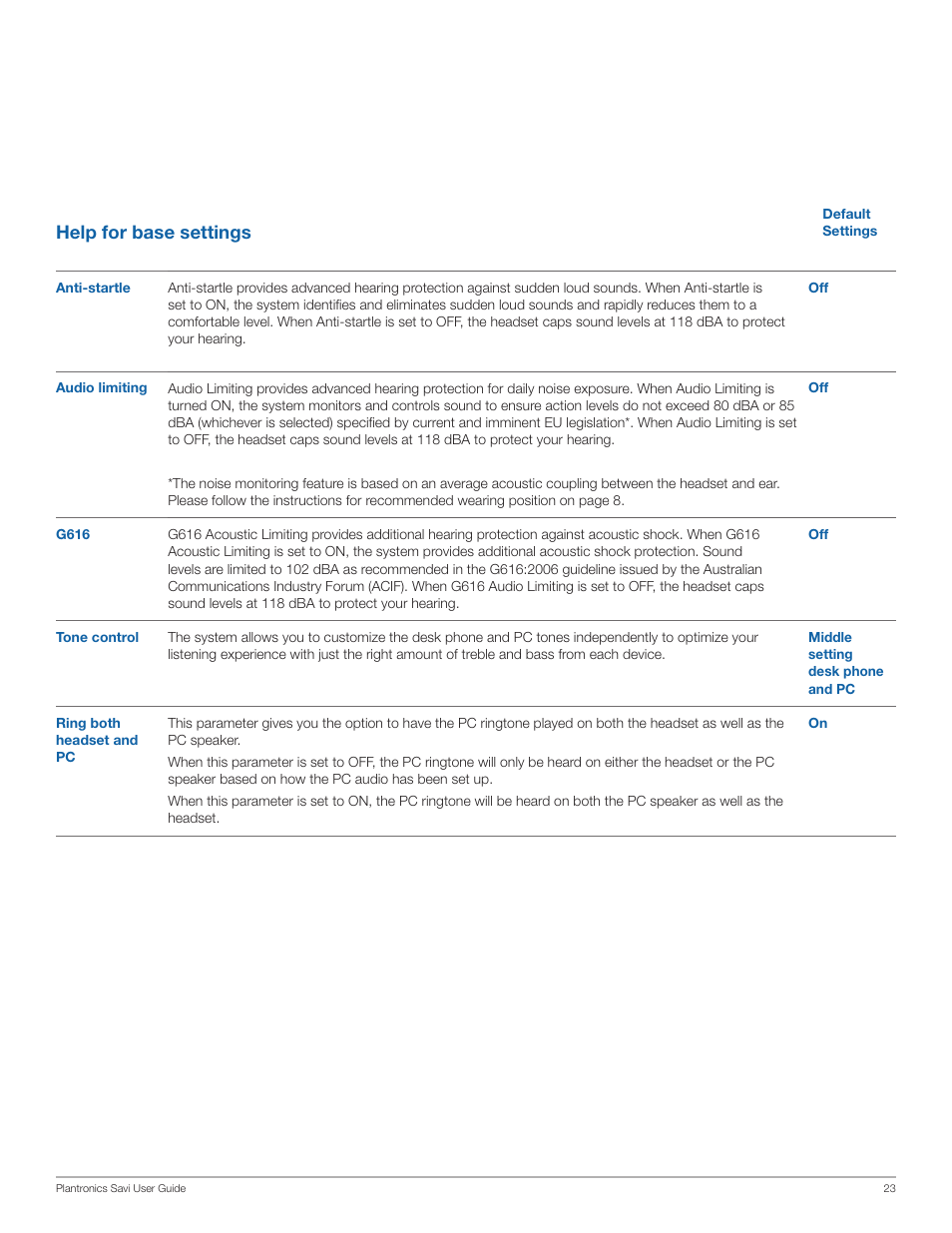 Help for base settings | Plantronics Savi Office WO200 User Manual | Page 23 / 28